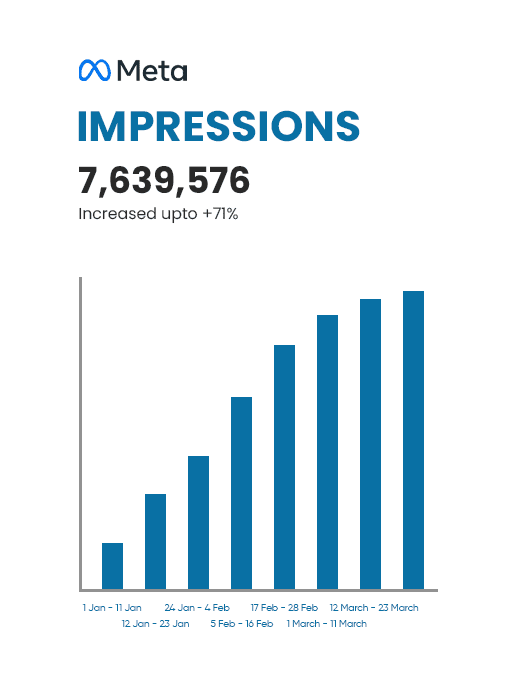 Get a 7-Day Free Social Media Trial with real results.