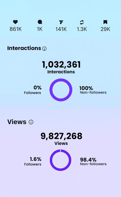 Social Growth Backed by Real Results